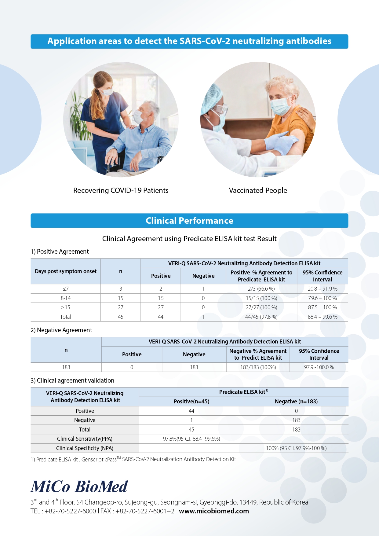 VERI-Q Neutralizing Antibody Detection ELISA Kit_Brochures (2).jpg