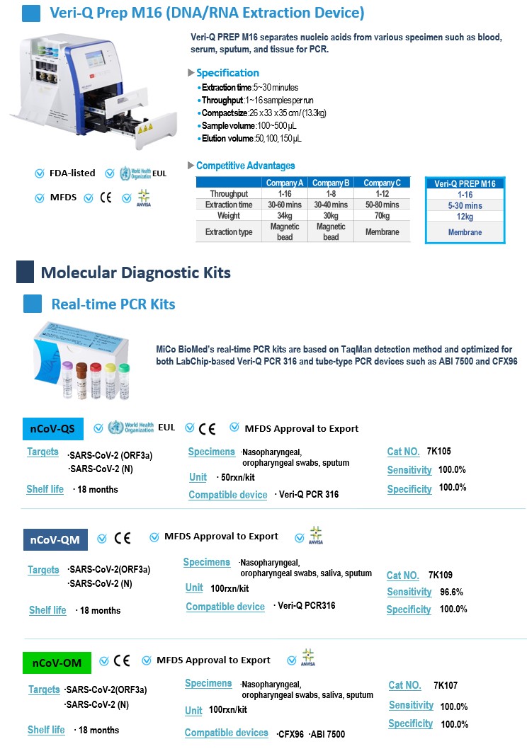 MiCO BioMed_COVID-19_Product Brochure_2.jpg