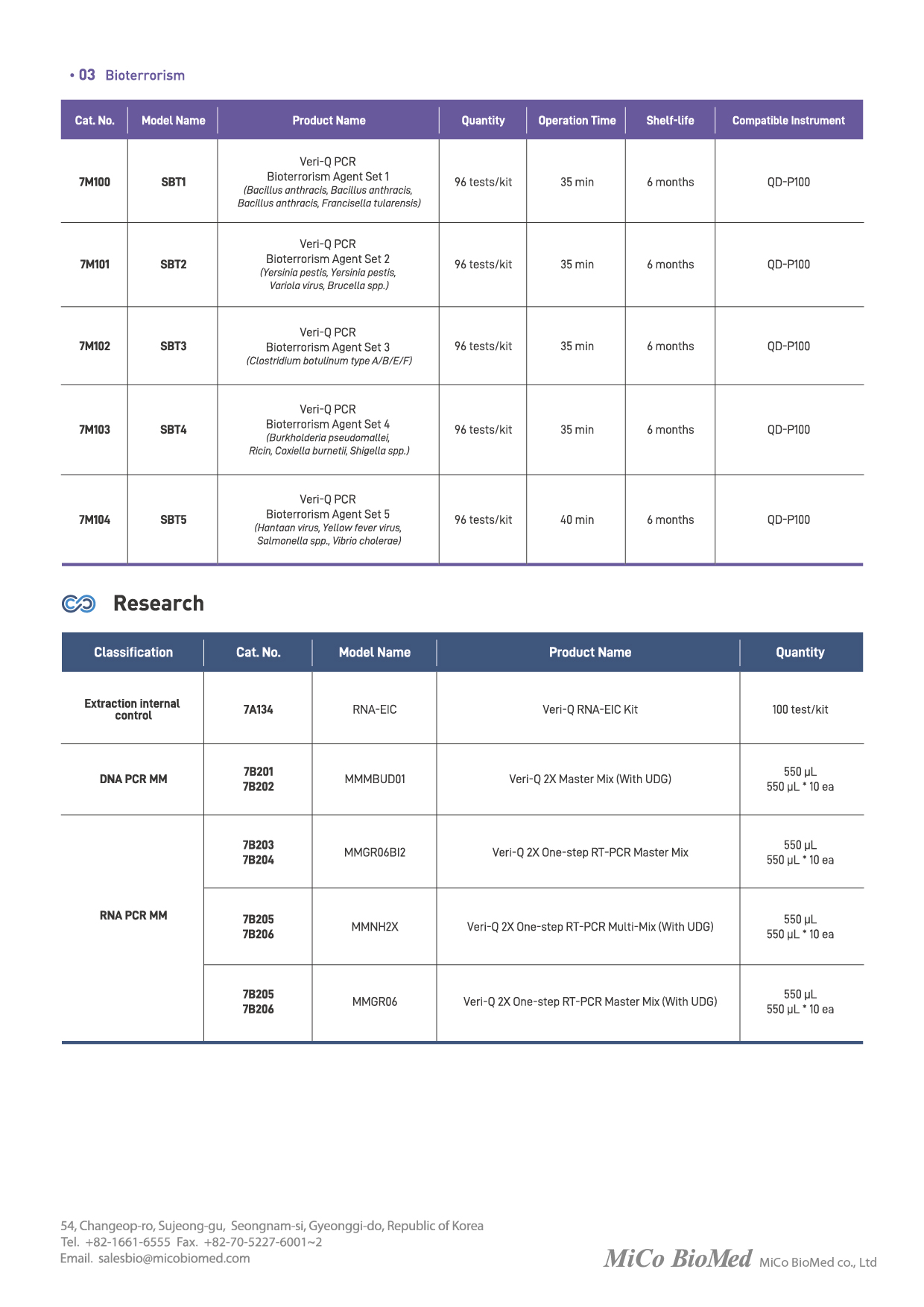 [MiCo+BioMed]+Catalog_PCR+Reagents+(Included+RUO)_2023-08.jpg